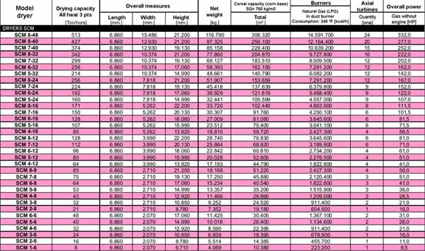 Cedar dryer specifications